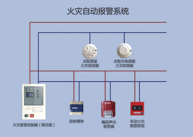 火災(zāi)自動(dòng)報(bào)警系統(tǒng)