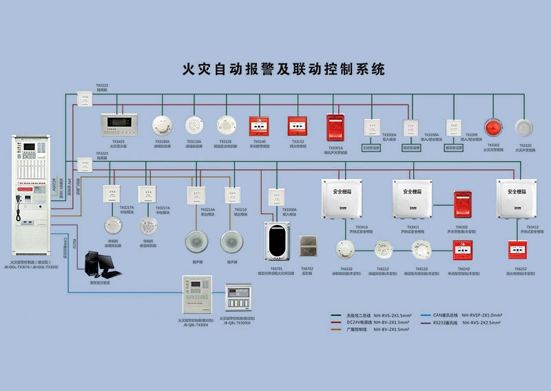 火災(zāi)自動(dòng)報(bào)警系統(tǒng)